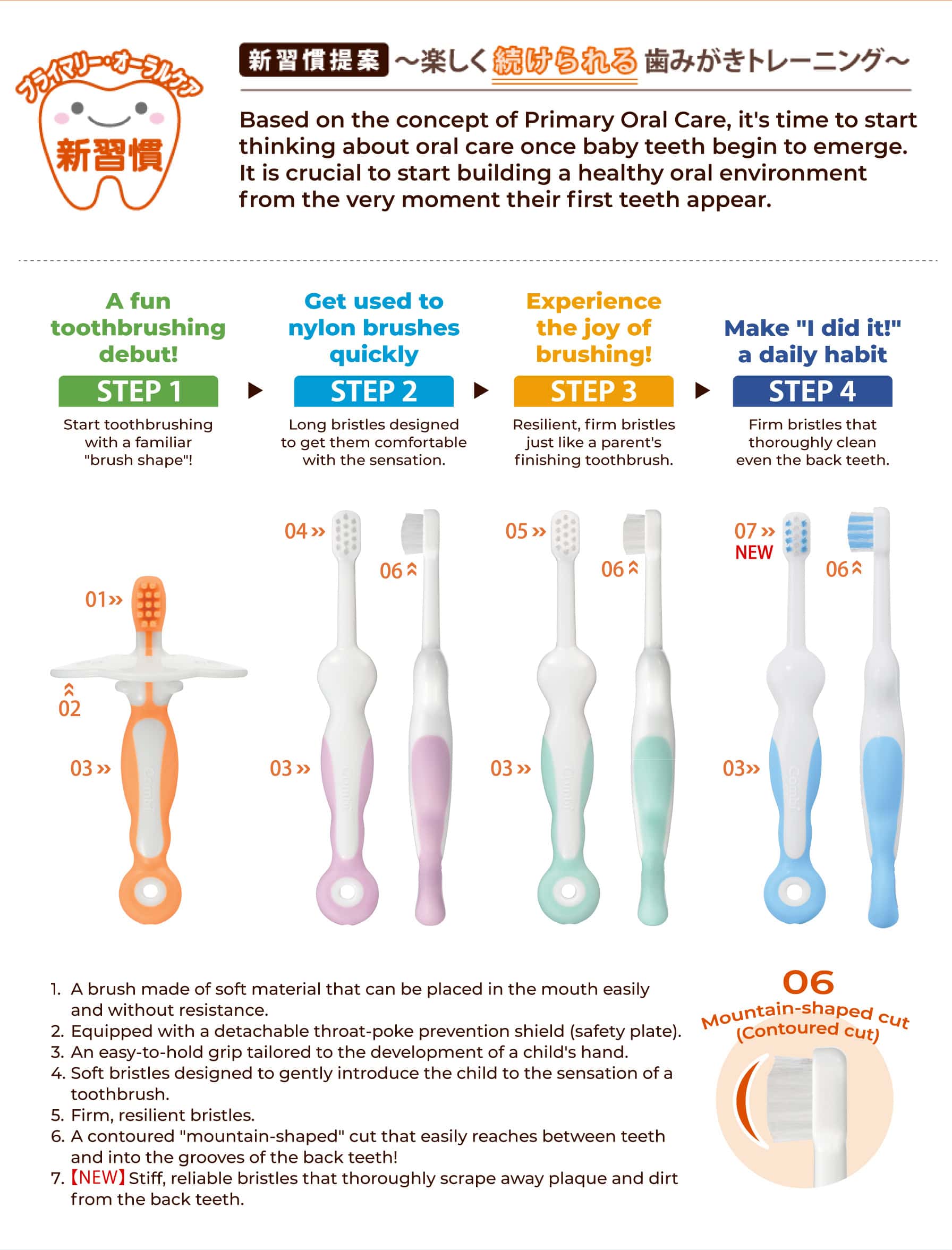 Combi Teteo toothbrush Steps 1–4 compared, showing the starter brush with a detachable shield and the different bristle designs.