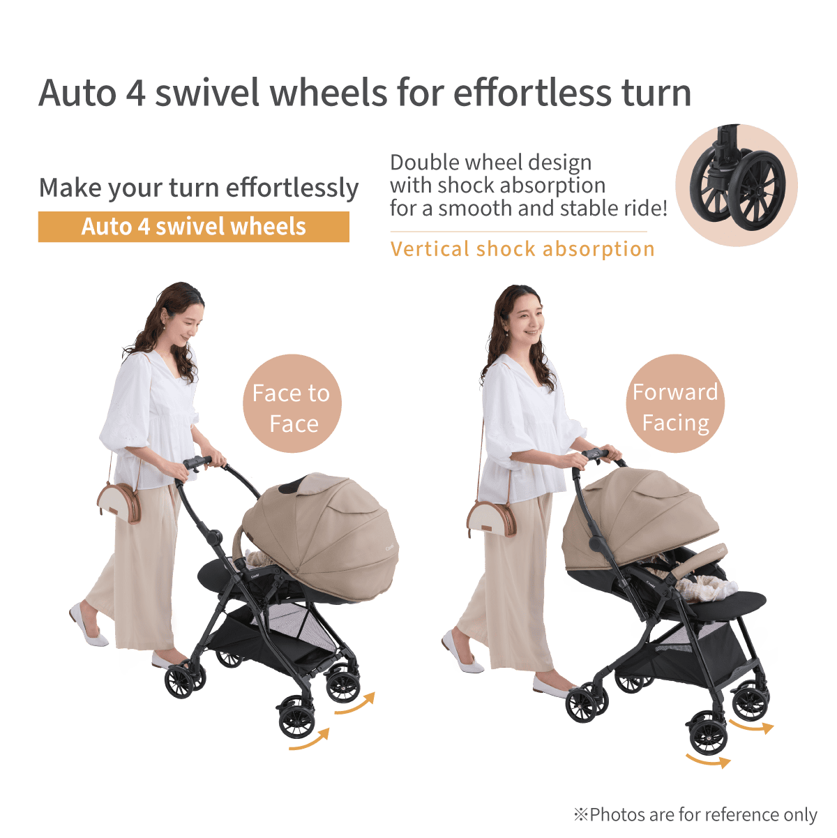 Combi Sugocal L Compact stroller feature panel showing swivel wheels and facing directions.