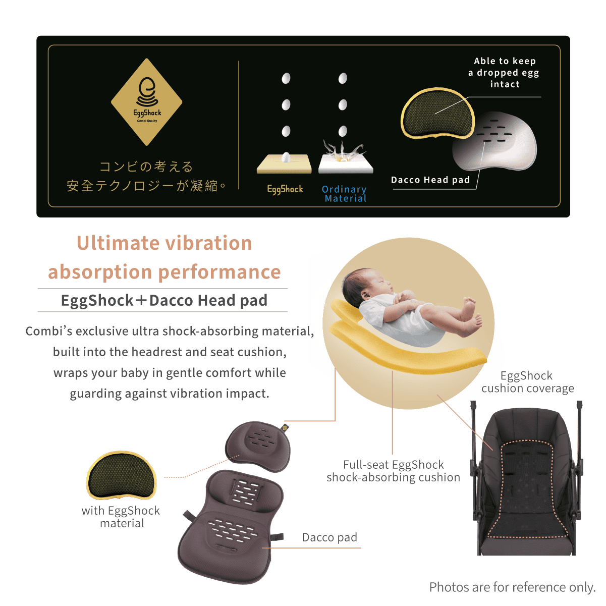 Combi Sugocal S stroller feature panel showing EggShock cushion components.