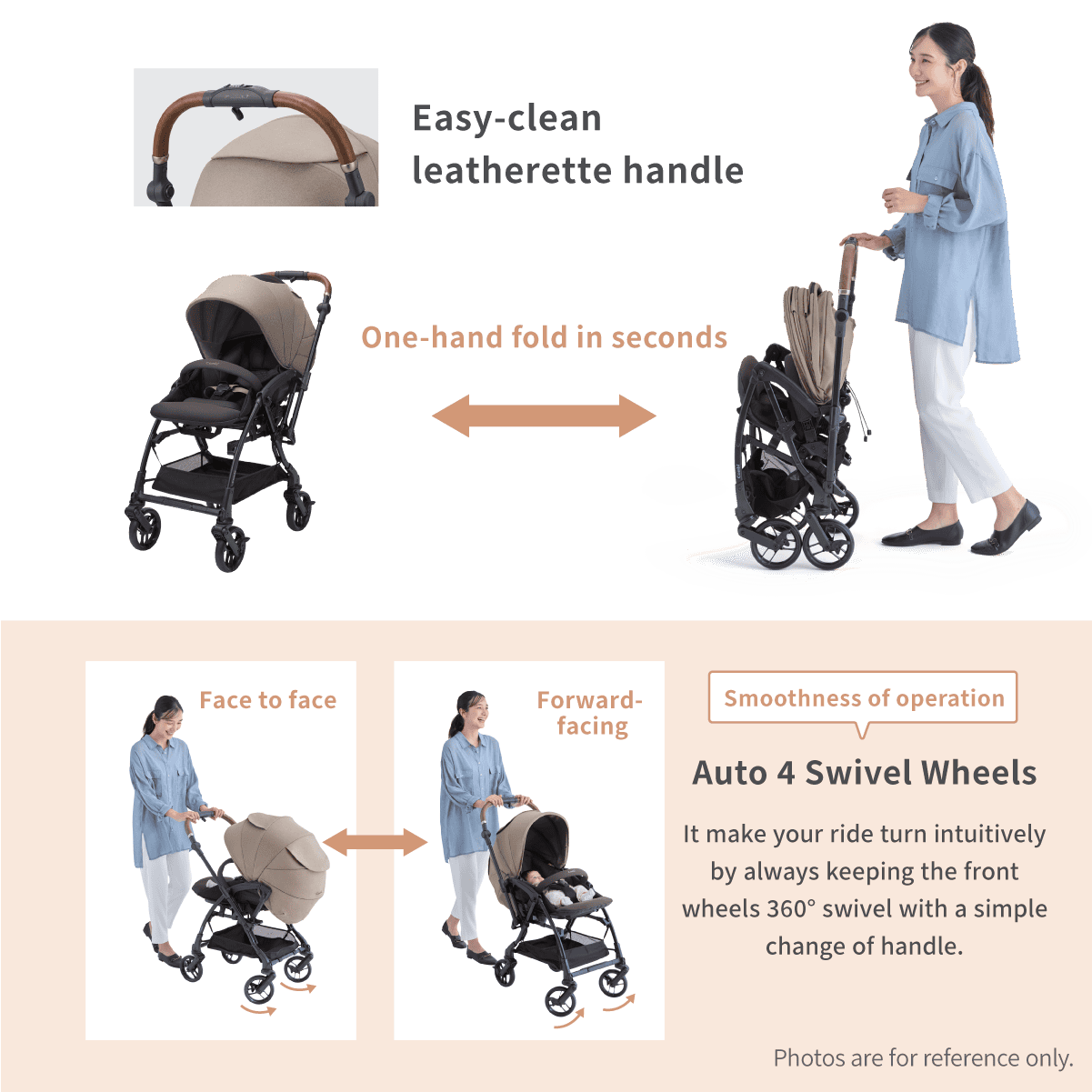 Combi Sugocal S stroller feature panel showing one-hand folding and swivel wheels.