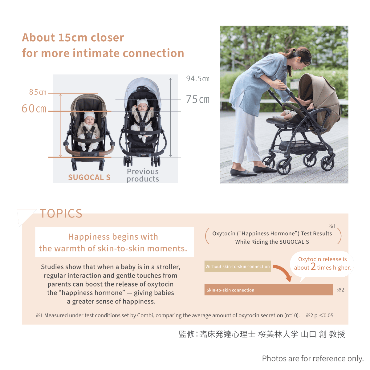 Combi Sugocal S stroller feature panel showing the seat position and parent-to-child distance.