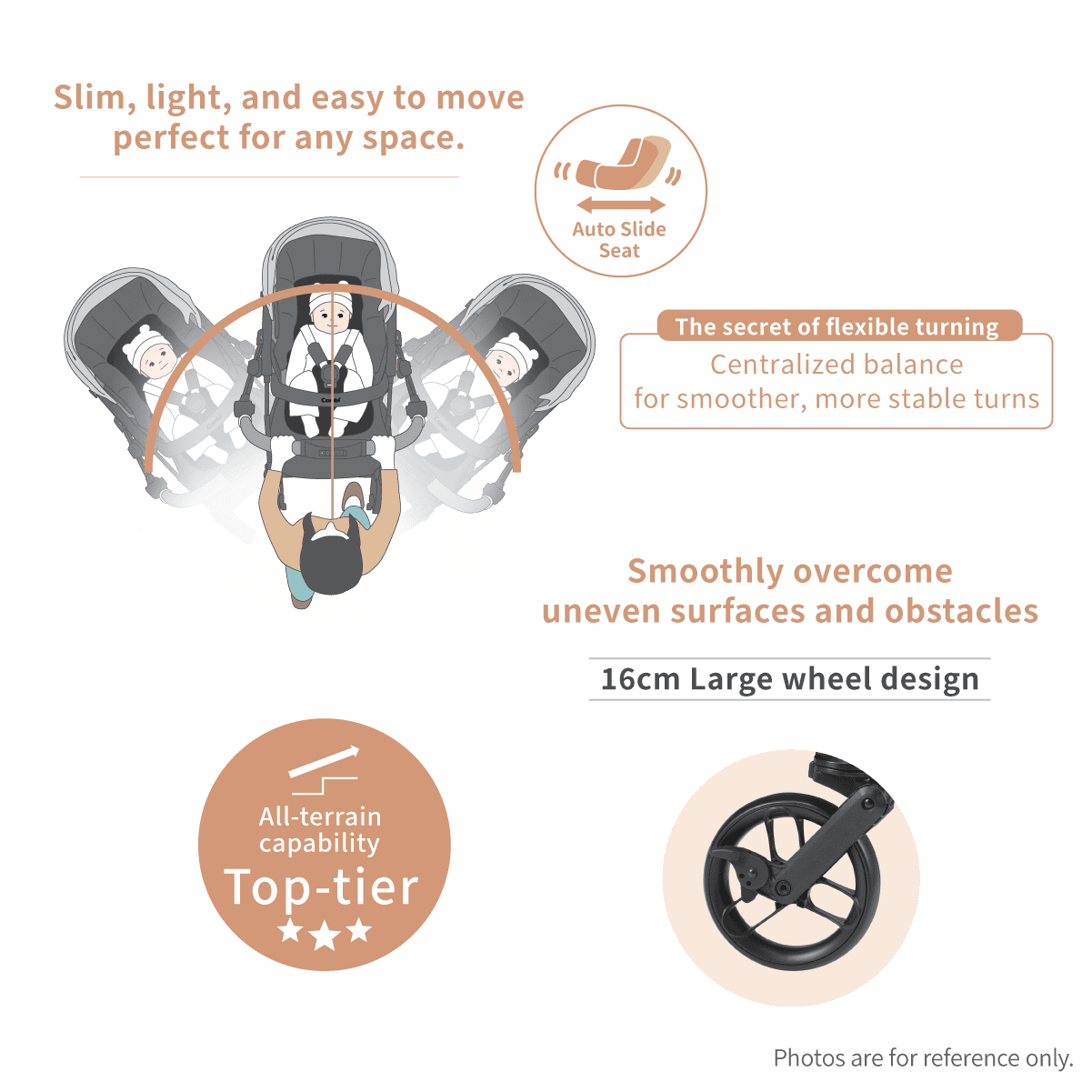 Combi Sugocal S stroller feature panel showing wheel and turning features.